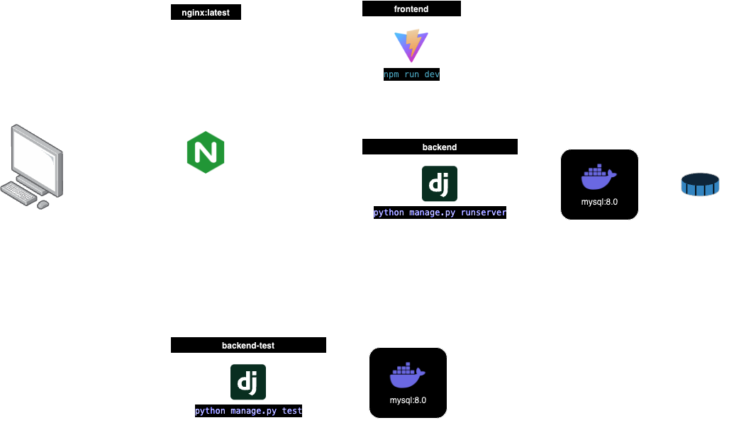 architecture-dev-dark