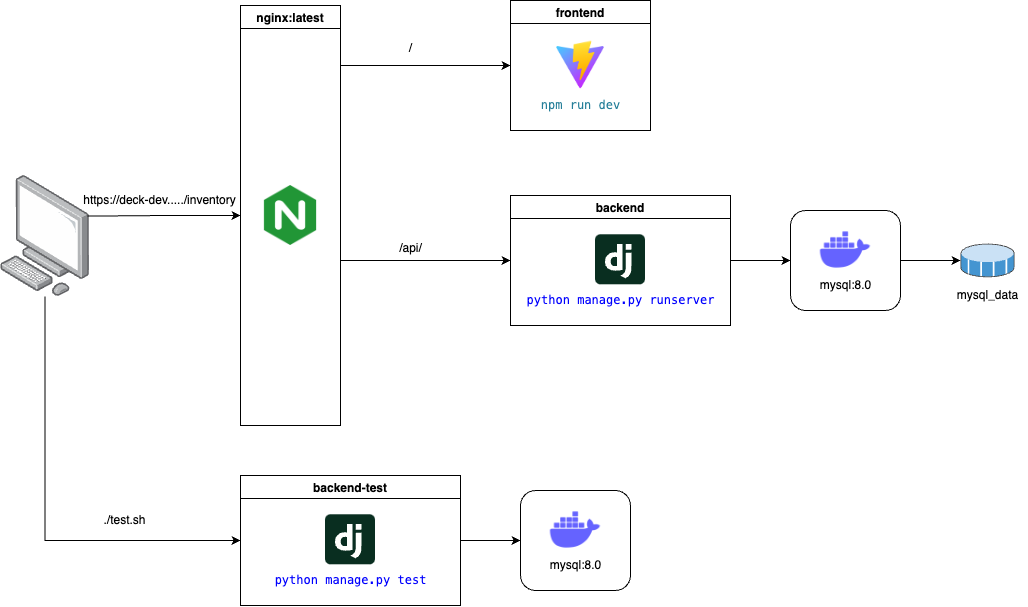 architecture-dev-light
